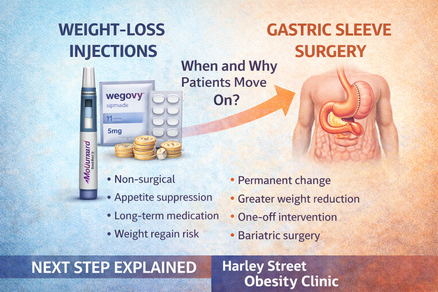 From Weight-Loss Injections to Gastric Sleeve Surgery: Next Steps Explained – Harley Street Obesity Clinic
